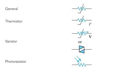 Understanding the Thermistor Schematic Symbol: A Guide for Beginners.